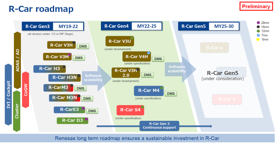 Mainstream Autonomous Driving Chips and Platform Architecture (Part 3) Low-Computing Power Platforms