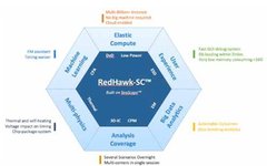 Power Consumption, Noise, and Reliability Verification of System-Aware SoCs
