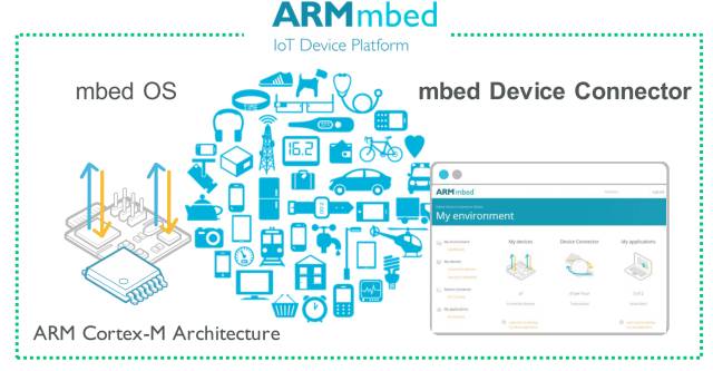 Trends in Global Embedded Technology and IoT Development