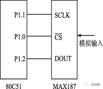 Microcontroller Basics and Applications | 10 Microcontroller A/D and D/A Conversion Interfaces