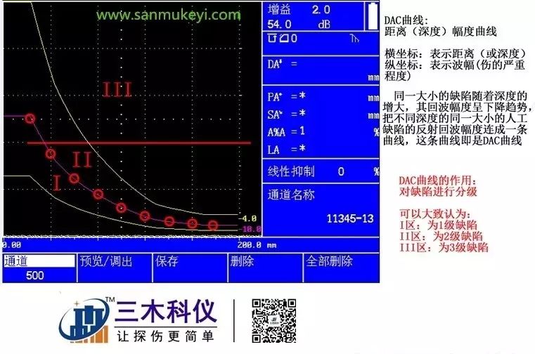 Concepts, Production, and Applications of DAC and TCG Curves