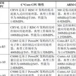 Research Report on 35 Domestic Processor Chip Manufacturers (CPU/GPU/FPGA)