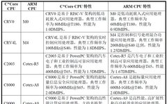 Research Report on 35 Domestic Processor Chip Manufacturers (CPU/GPU/FPGA)