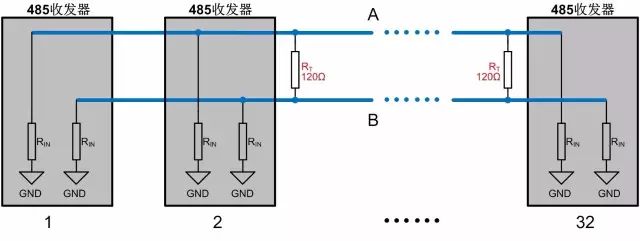 When to Use Pull-Up and Pull-Down Resistors for RS-485?