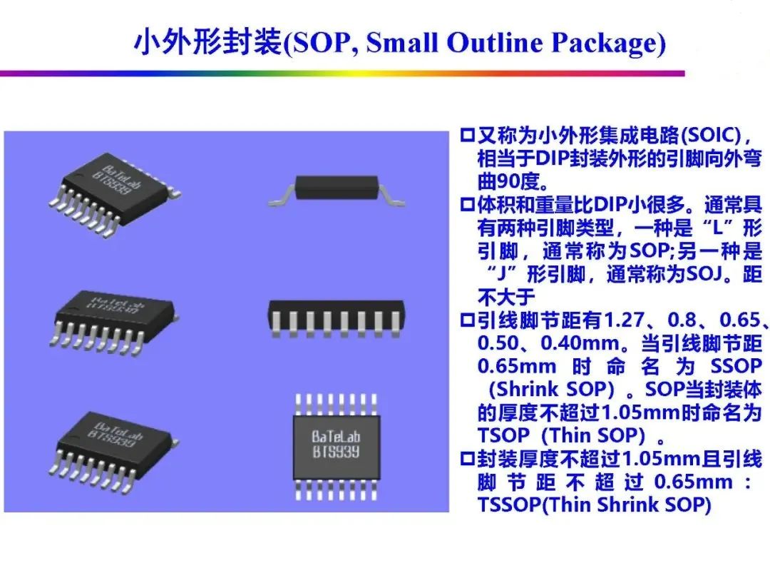 Automotive Grade Chip Packaging Technology