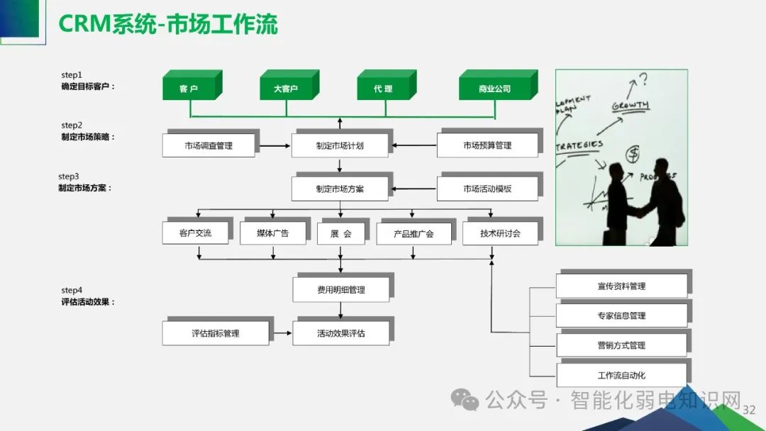 Smart Factory Solutions for Industrial IoT
