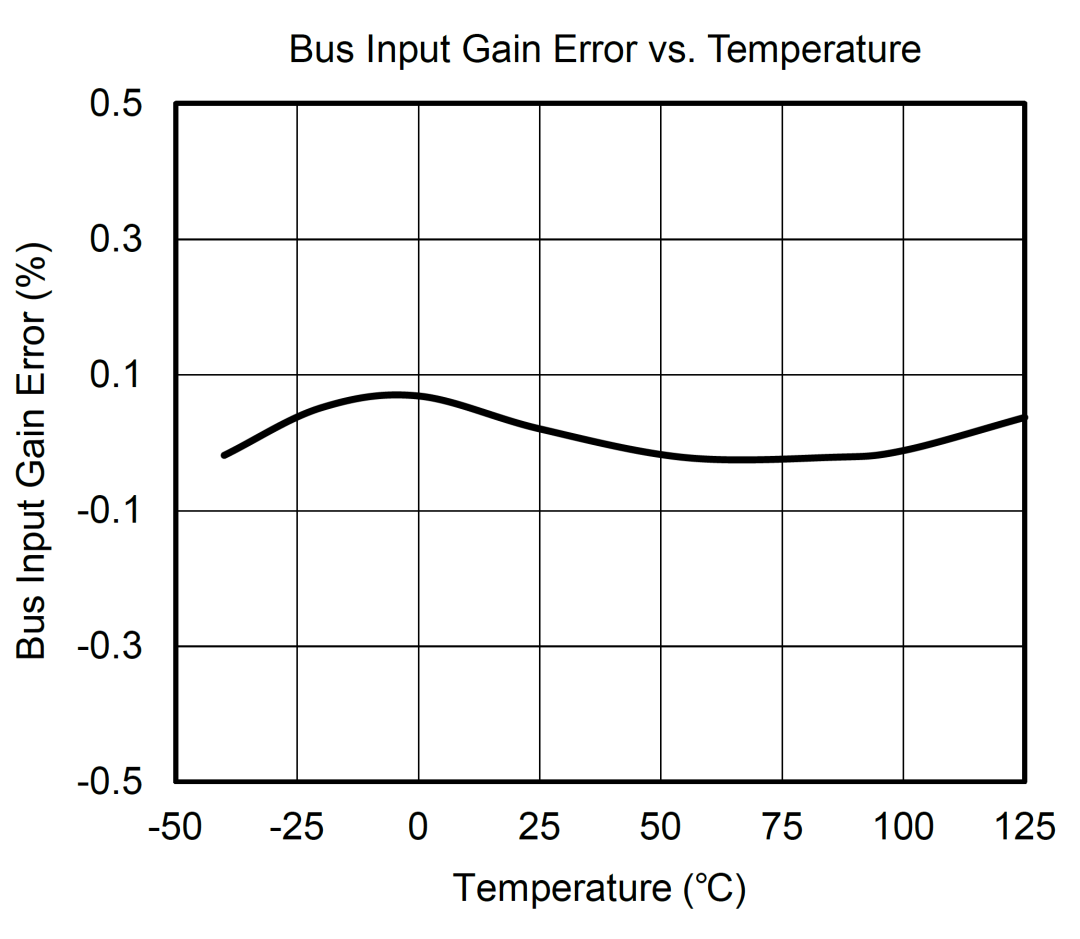 SGM832: 36V, 16-Bit Current, Voltage, and Power Monitoring Chip