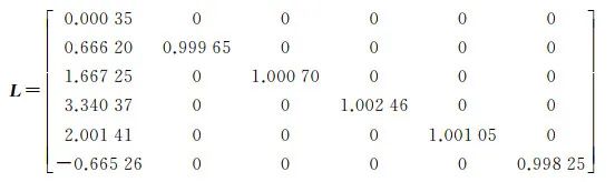 Undifferenced And Uncombined PPP-RTK: Algorithm Models, Prototype Terminals And Field-Test Results