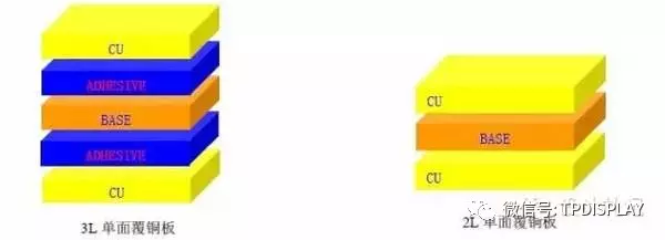 Comprehensive Analysis of PCBs: Part Two