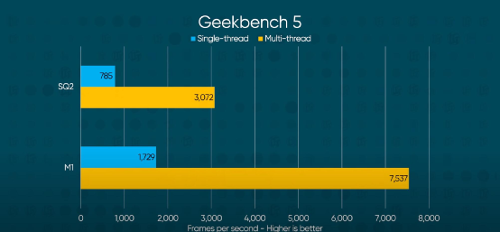 Why Apple Can Outperform Intel and Qualcomm?
