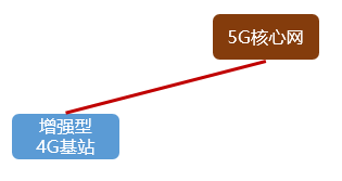 Understanding 5G NSA and SA in Simple Terms