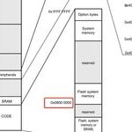 Analysis of Firmware Loading Address Security