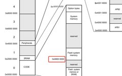Analysis of Firmware Loading Address Security