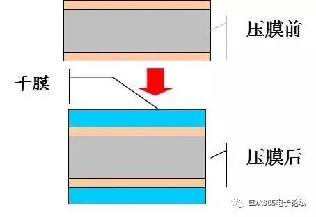 The Mysteries of PCB Production Technology Processes
