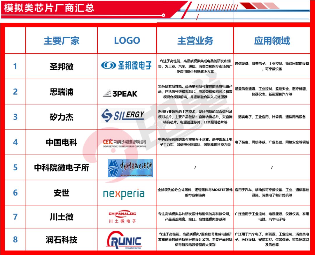 List of China's Automotive Chip Companies and Comprehensive Strength Comparison