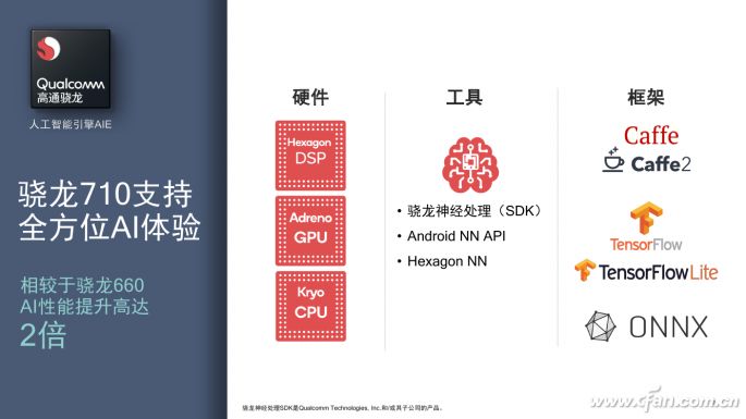 Which Mobile Processor GPU Is the Strongest?