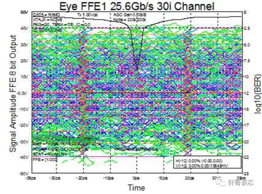 Why Serial Interfaces Are Faster Than Parallel Interfaces