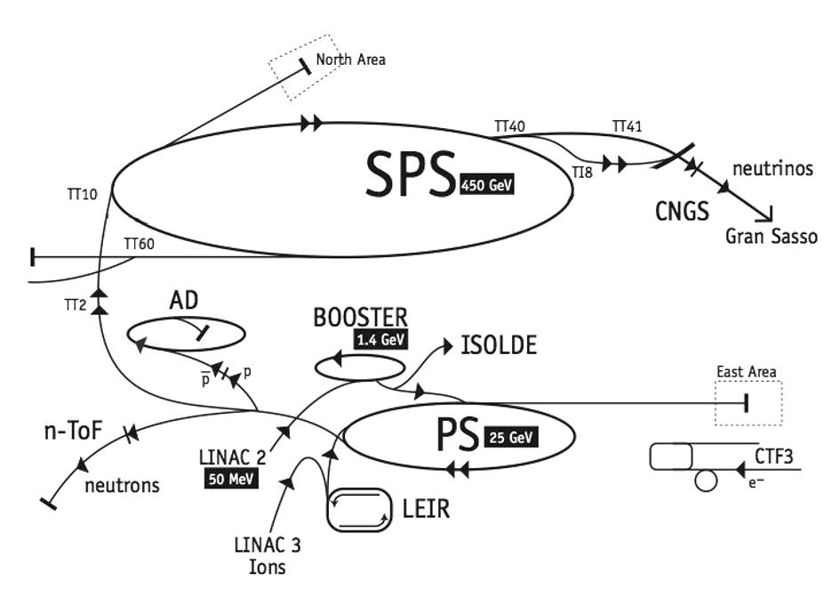 The Surprising Connection Between Touchscreens and High-Energy Physics