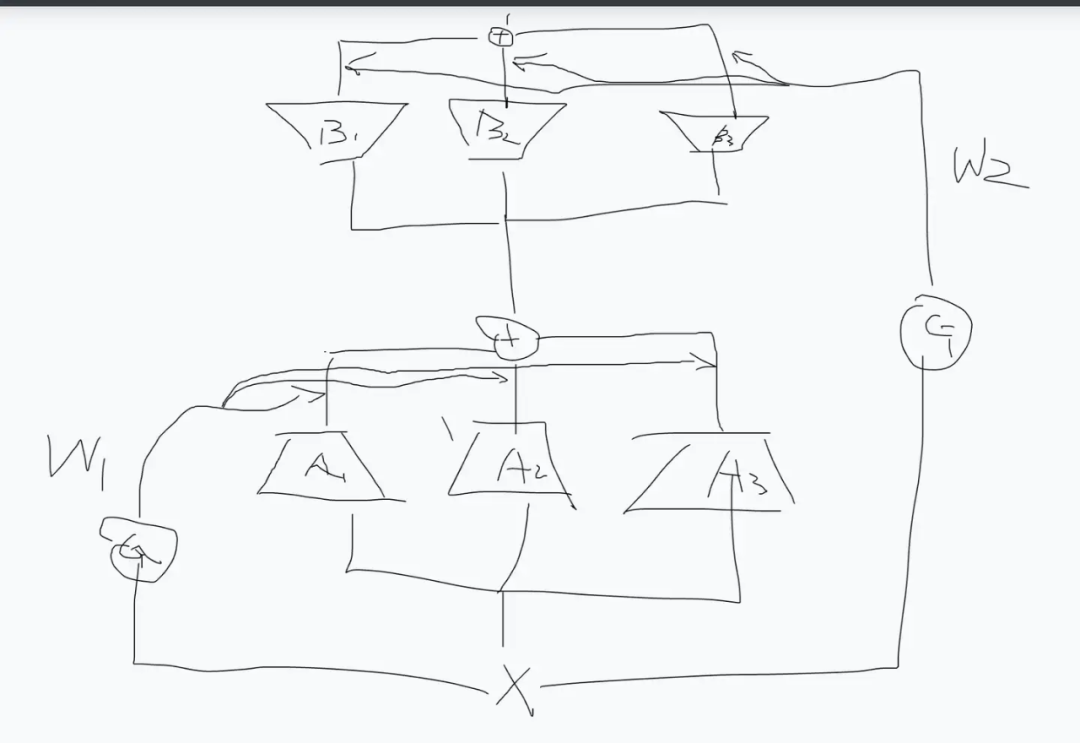 Integrating MoE into LoRA: The Birth of an Article