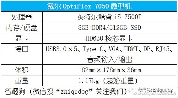 Dell OptiPlex 7050 Mini PC Experience Review