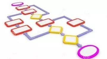 Essential Encryption Algorithms for System Security
