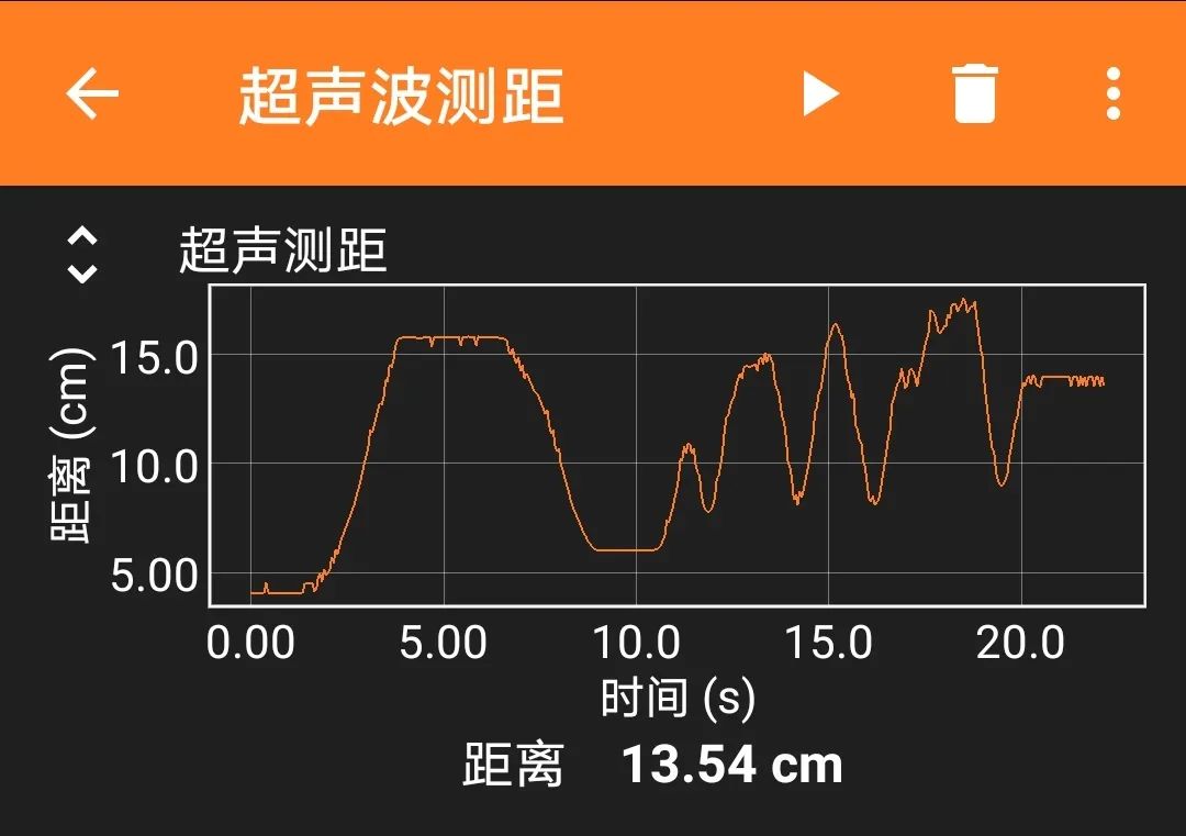 Using ESP32 and Phyphox to Debug Ultrasonic Distance Sensor