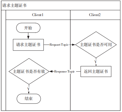 Research on Security Reinforcement of MQTT Protocol