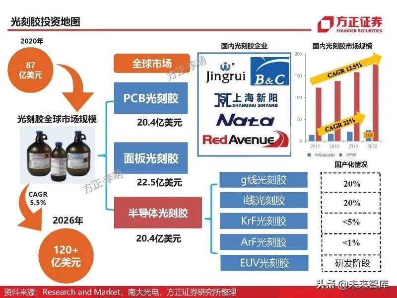 In-Depth Analysis of Eight Major Chip Materials