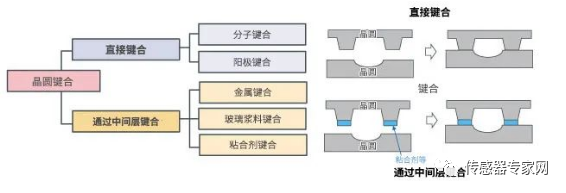 How MEMS Sensor Chips Are Manufactured