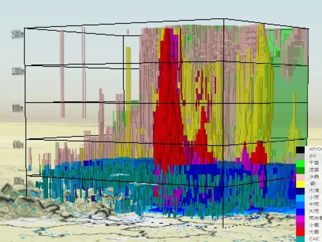 High-Quality Integrated Application of Multi-Band Radar in Beijing