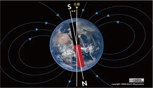 Summary of Various Sensor Principles