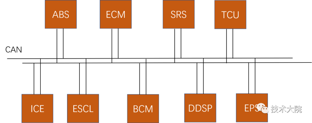 Understanding Computer Buses: Key Insights
