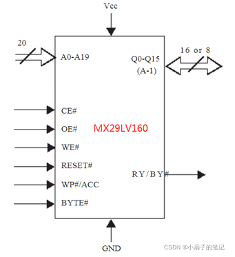 Essential ROM, FLASH, and Hard Drive Knowledge for Embedded Developers