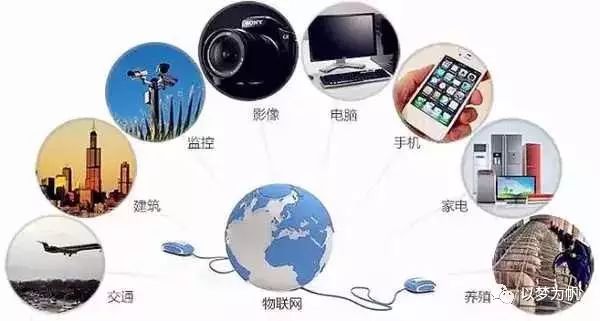 What Is the Internet of Things? Understanding with Examples