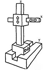 Basic Components and Classification of Industrial Robots