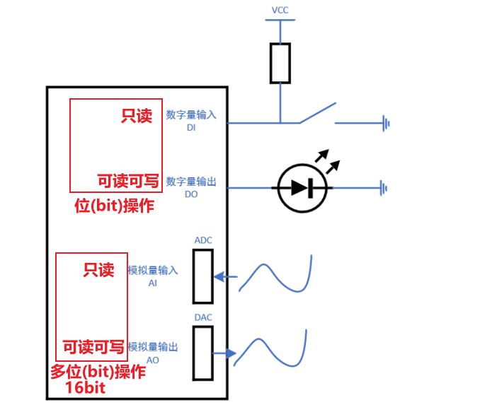 Understanding the Modbus Communication Protocol