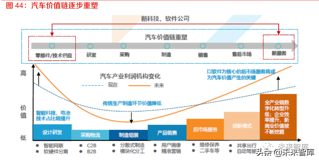 In-Depth Research on the Automotive Software Industry: The Vast Ocean of Automotive Software