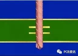 Understanding PCB Manufacturing Processes