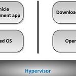 Understanding Virtualization: An Introduction