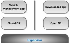 Understanding Virtualization: An Introduction