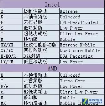 The Ultimate Guide for Beginners to Configure a PC