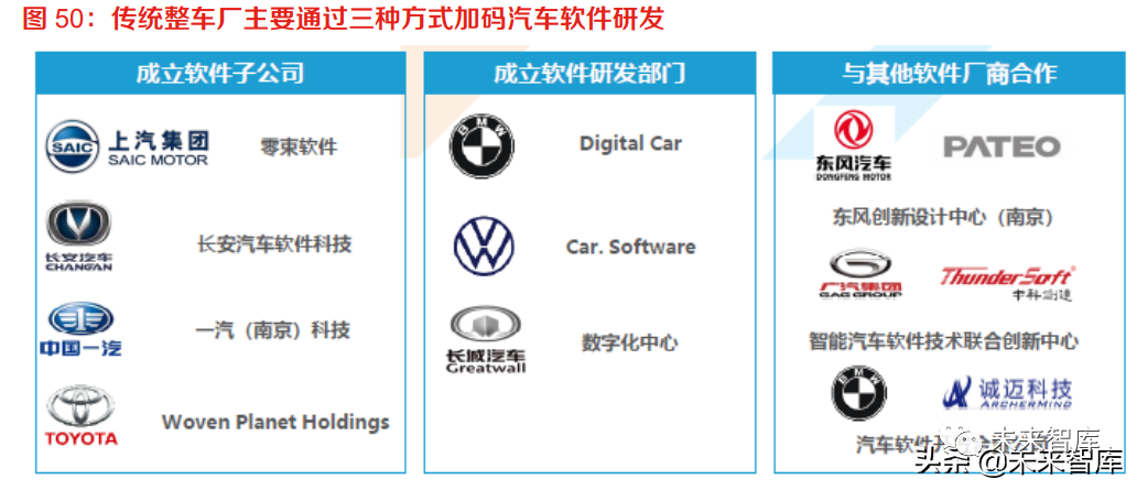 In-Depth Research on the Automotive Software Industry: The Vast Ocean of Automotive Software