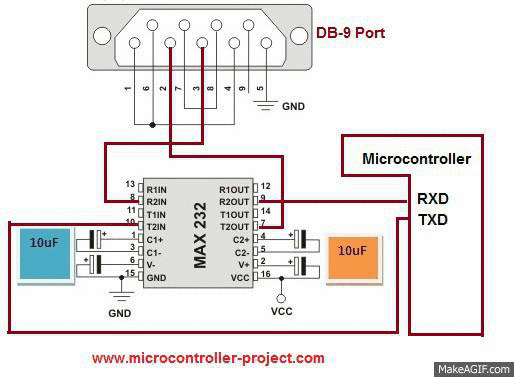 Common Embedded Communication Protocols Explained