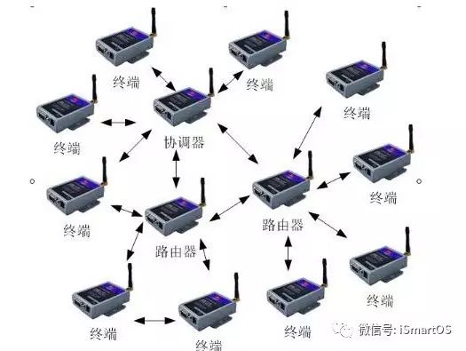 The Past and Present of ZigBee Technology