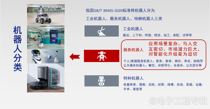 From 'Dumb' to 'Smart': The Intelligent Path of Service Robots
