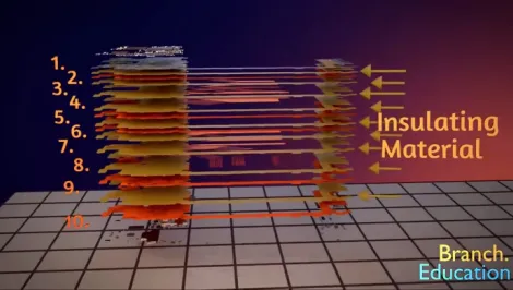 Understanding PCB: What Is a Printed Circuit Board?