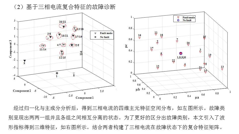 Real-Time Monitoring System for Photovoltaics Based on ZigBee and 4G Communication Technology