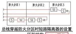 Setting Requirements for Bus Short-Circuit Isolators