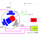 Brushless Motor Speed Measurement and Speed Control