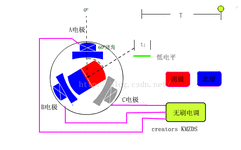Brushless Motor Speed Measurement and Speed Control